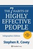 Thumbnail The 7 Habits of Highly Effective People: Powerful Lessons